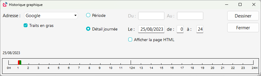 Représentation en timeline